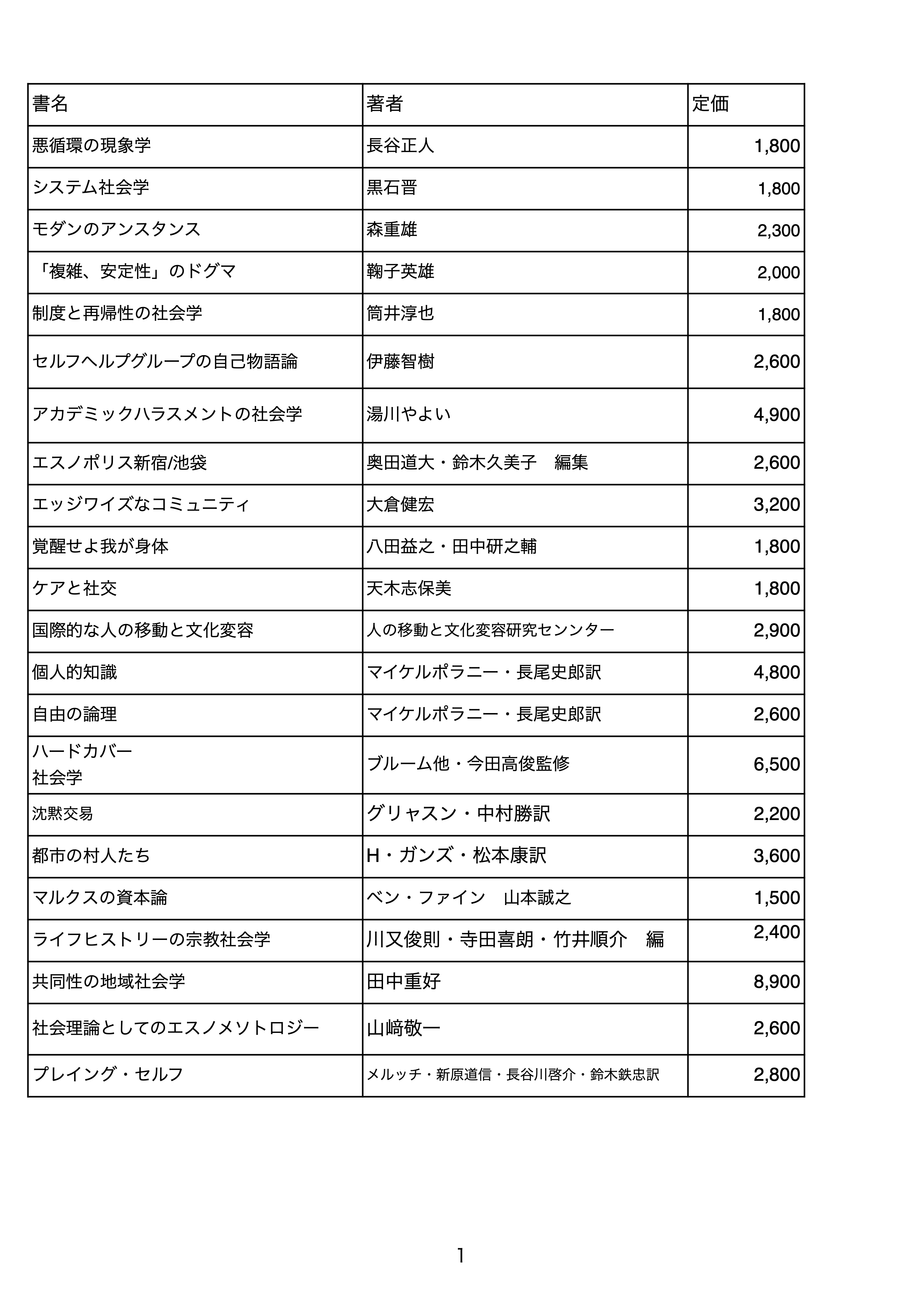 �i�؂�E��Ł@�ꗗ�\